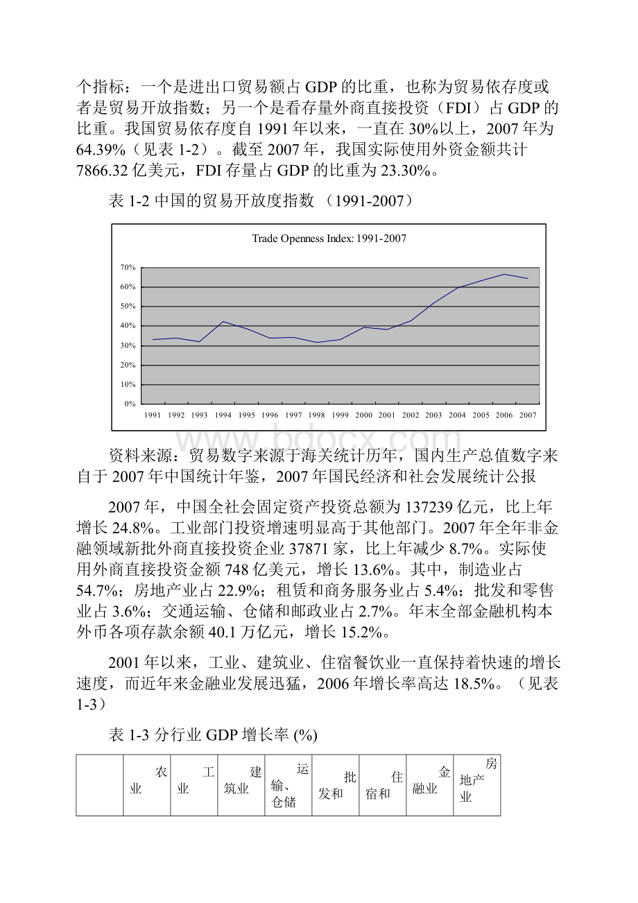 中国哥斯达黎加自由贸易区项目建设可行性研究报告.docx_第3页