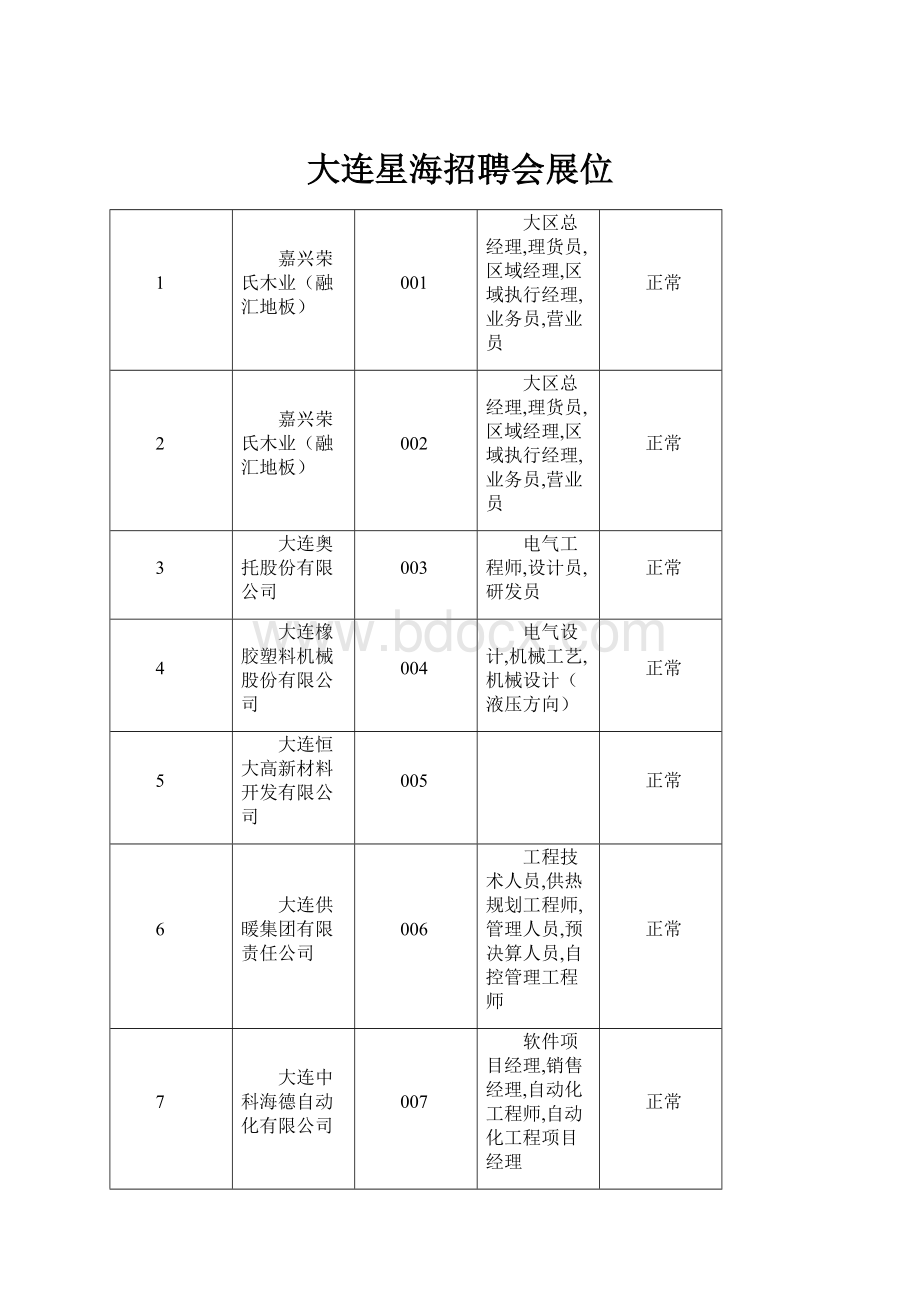 大连星海招聘会展位.docx_第1页