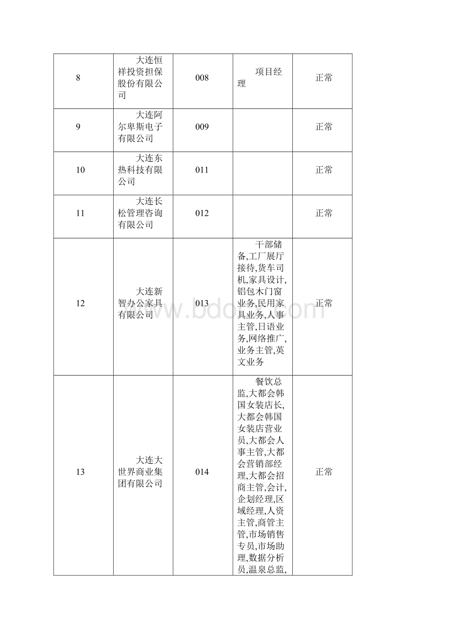 大连星海招聘会展位.docx_第2页