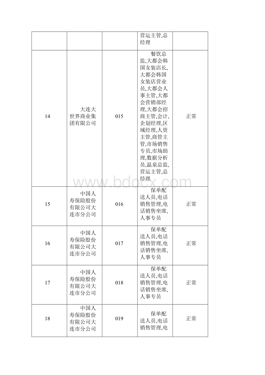 大连星海招聘会展位.docx_第3页