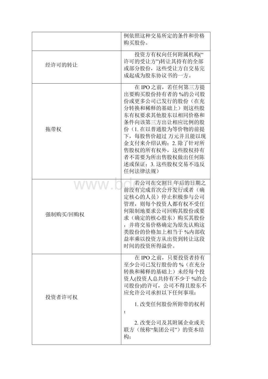 私募基金核心条款清单及投资框架协议.docx_第3页