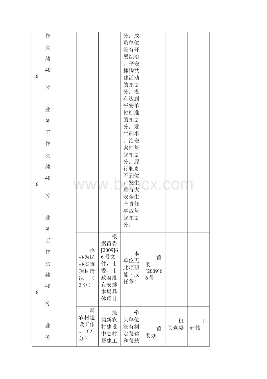 关于针对莆田市质监局度部门绩效管理指标考核体系.docx_第3页