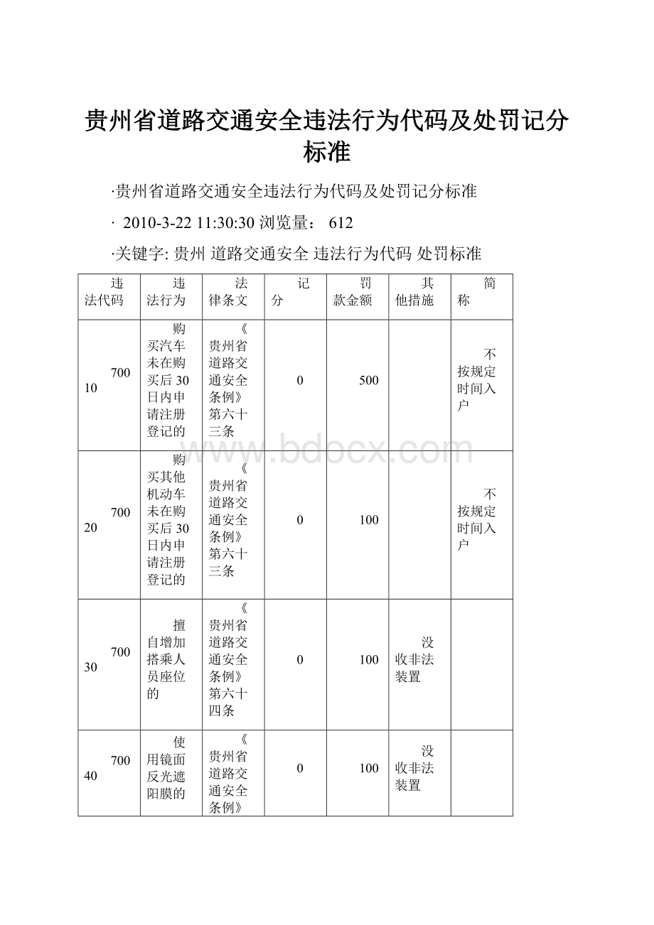 贵州省道路交通安全违法行为代码及处罚记分标准.docx