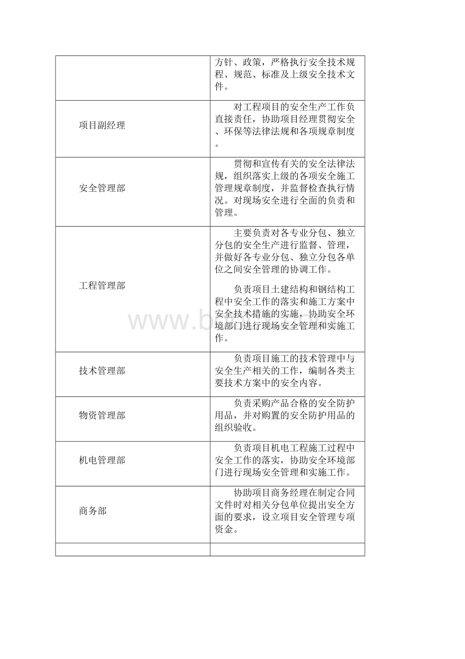 建筑工程安全保证措施.docx_第3页