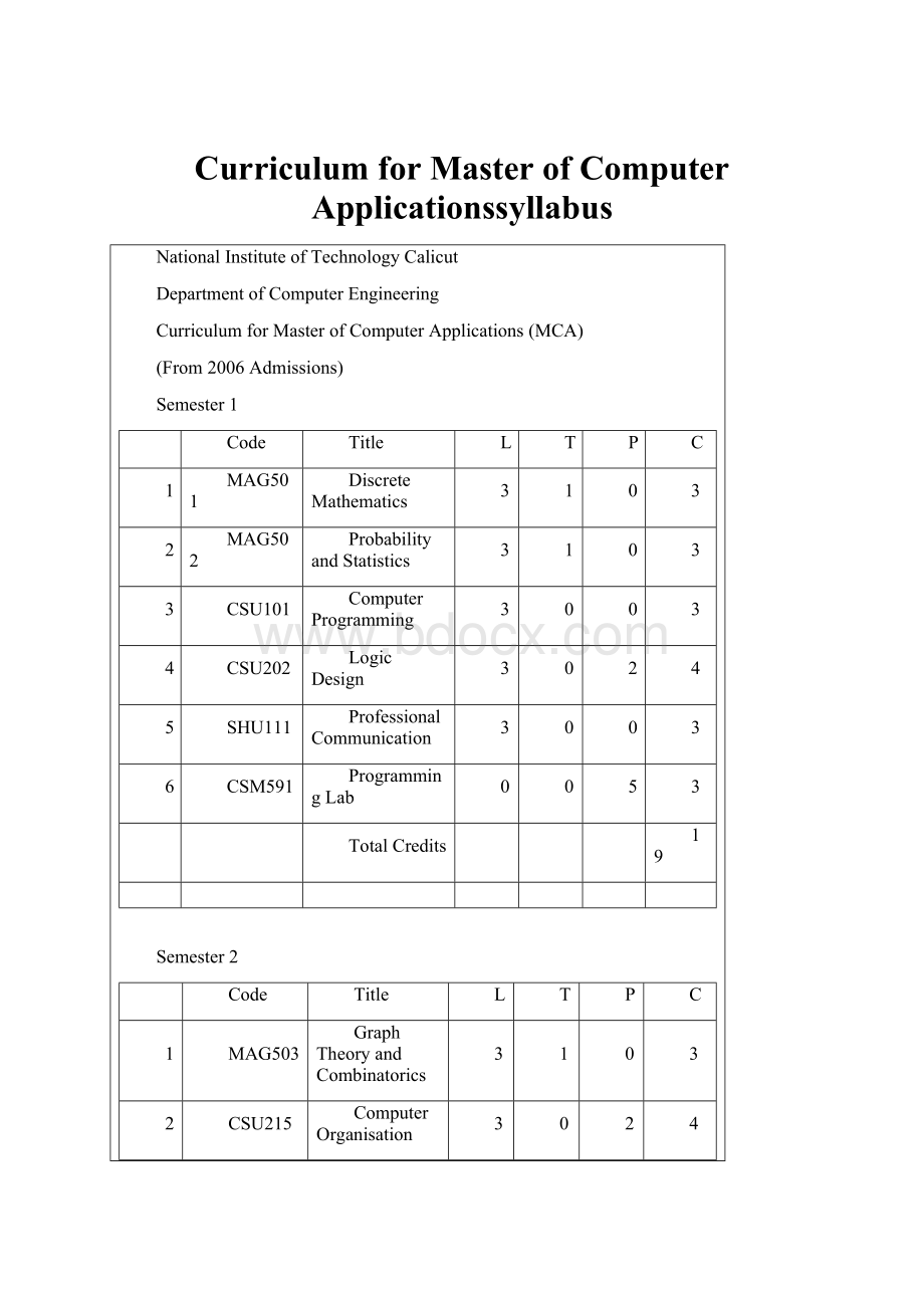 Curriculum for Master of Computer Applicationssyllabus.docx_第1页