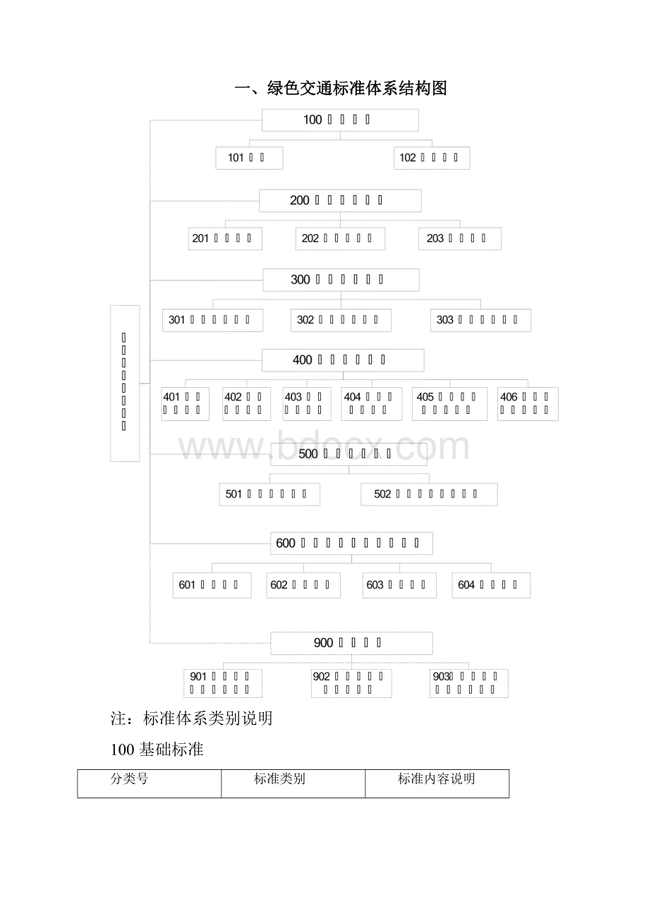 绿色交通标准体系.docx_第3页