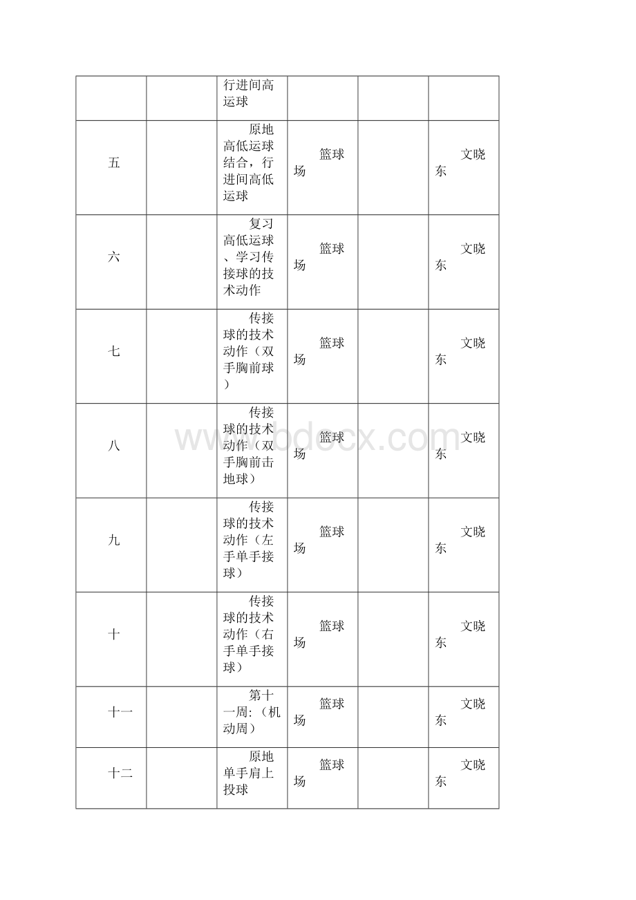 篮球兴趣小组活动进度表过程记录表活动过程教案18节.docx_第2页