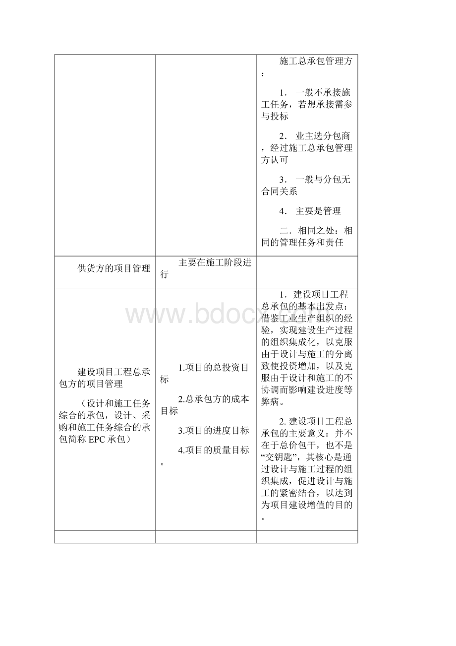 二级建造师施工管理冲刺总结.docx_第3页