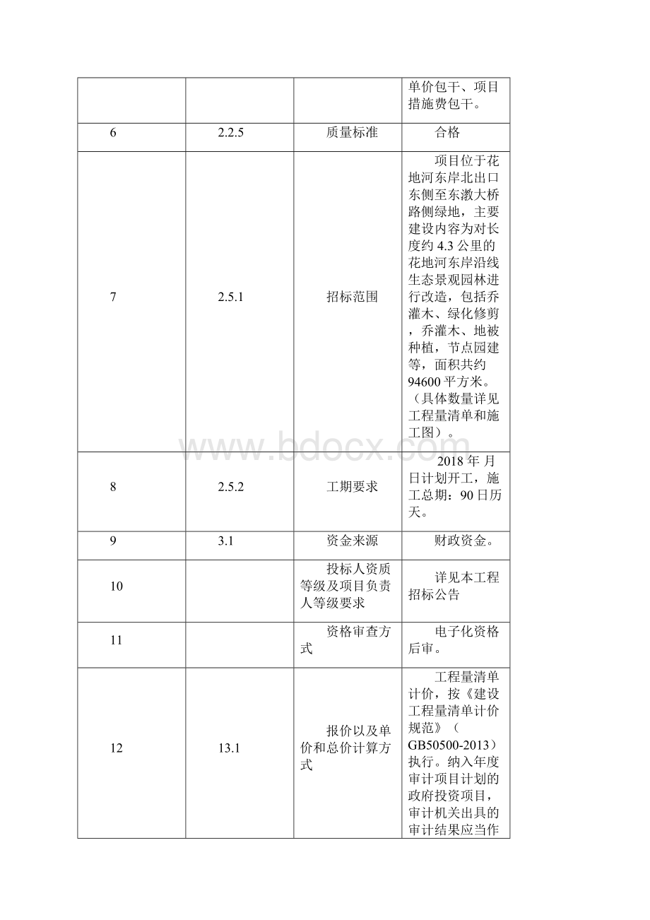 花地河东岸北出口到东漖大桥生态景观林带建设工程.docx_第3页