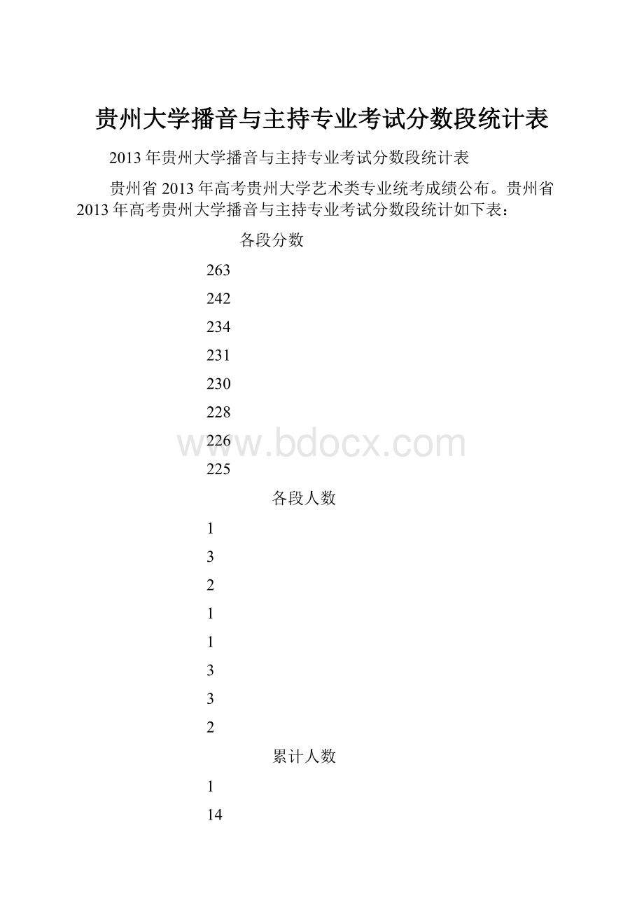 贵州大学播音与主持专业考试分数段统计表.docx_第1页