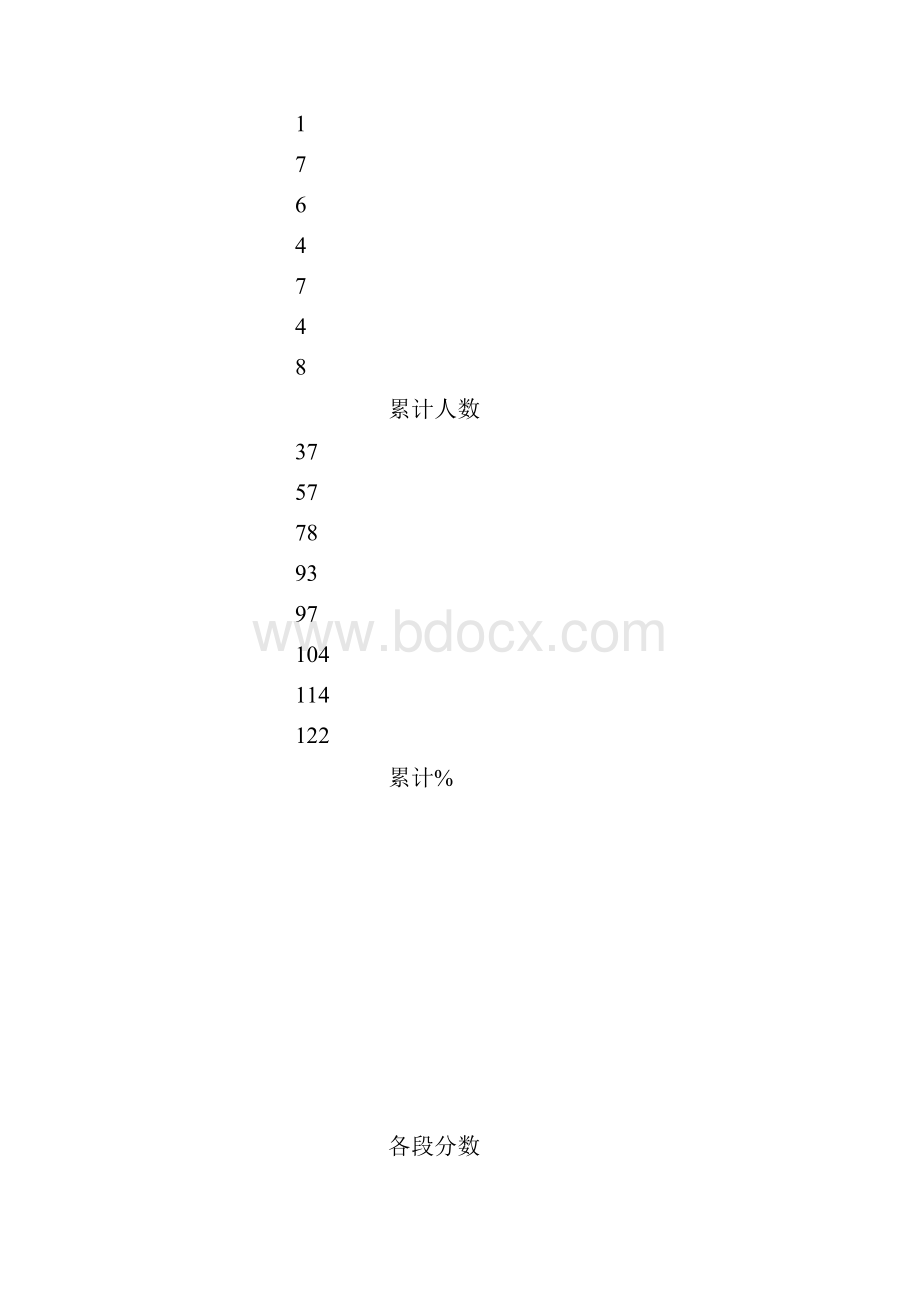 贵州大学播音与主持专业考试分数段统计表.docx_第3页