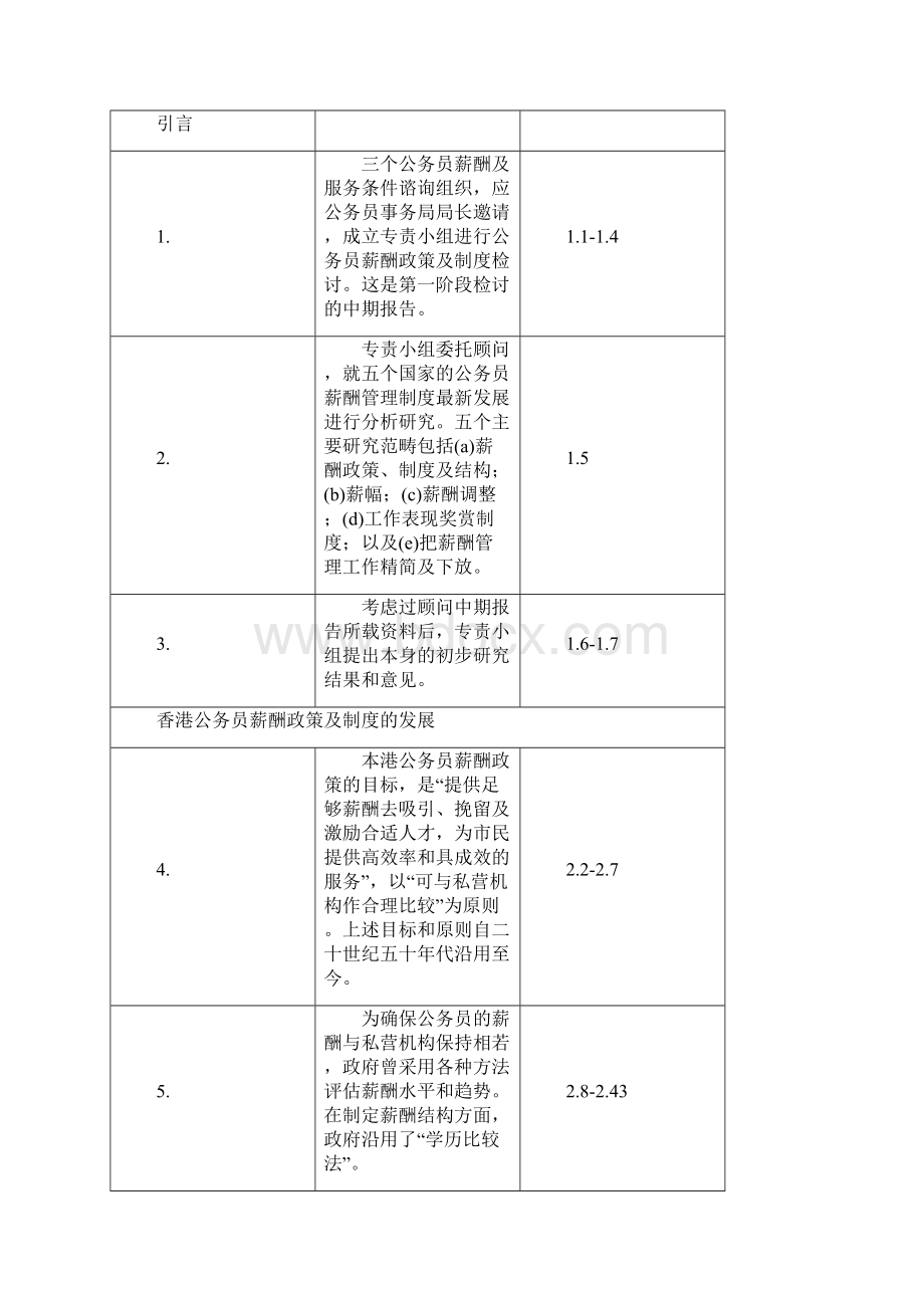 香港公务员薪酬与制度研究中期报告.docx_第2页