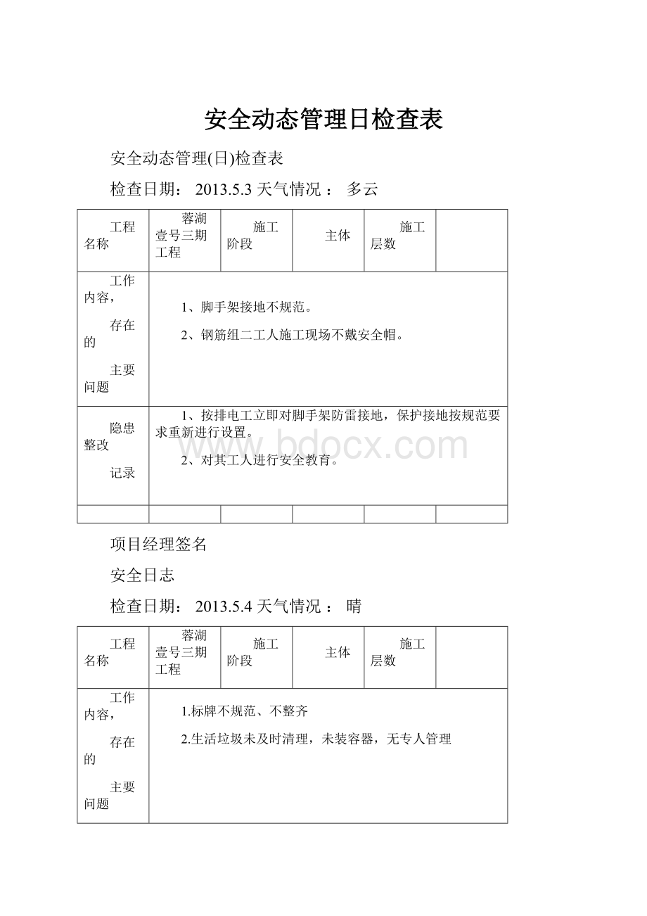 安全动态管理日检查表.docx