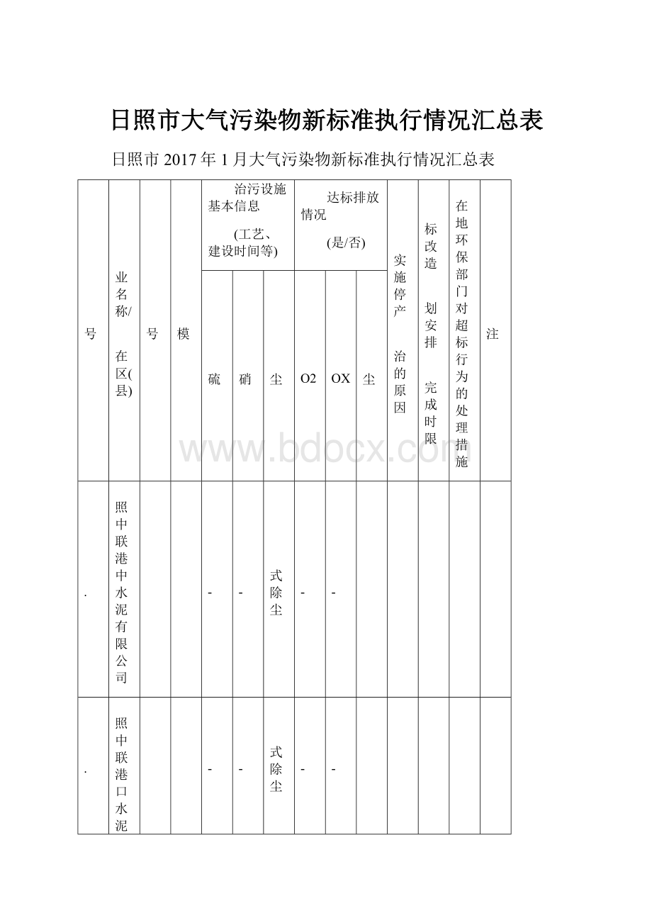 日照市大气污染物新标准执行情况汇总表.docx_第1页