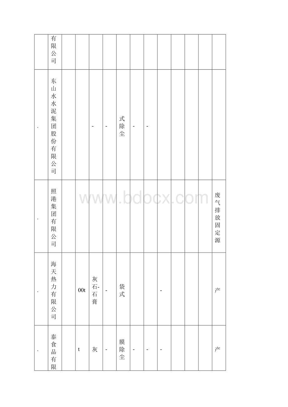 日照市大气污染物新标准执行情况汇总表.docx_第2页