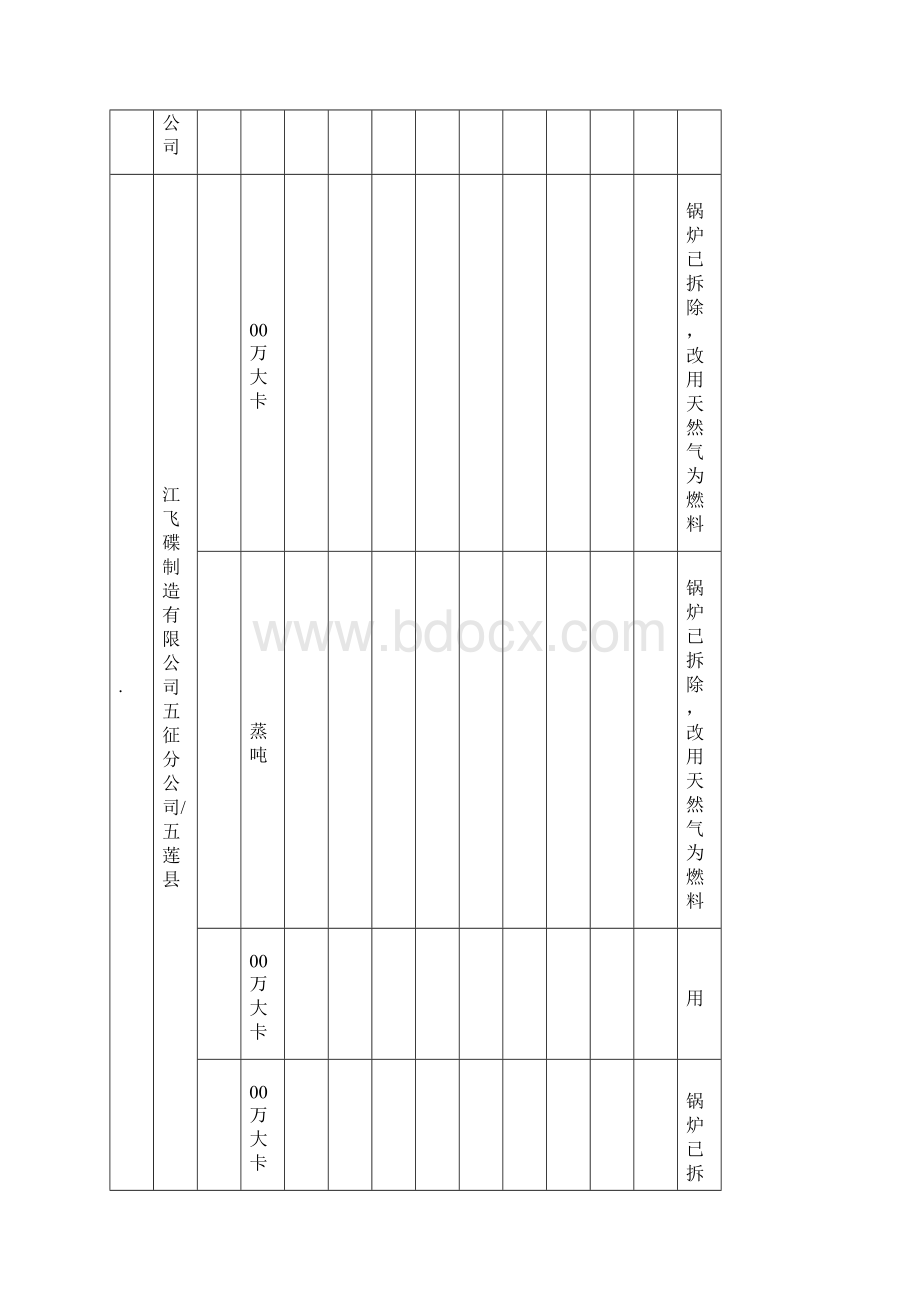 日照市大气污染物新标准执行情况汇总表.docx_第3页