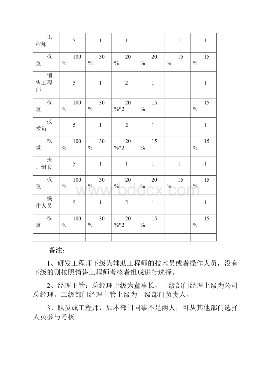 绩效方案360度绩效考核方案.docx_第3页