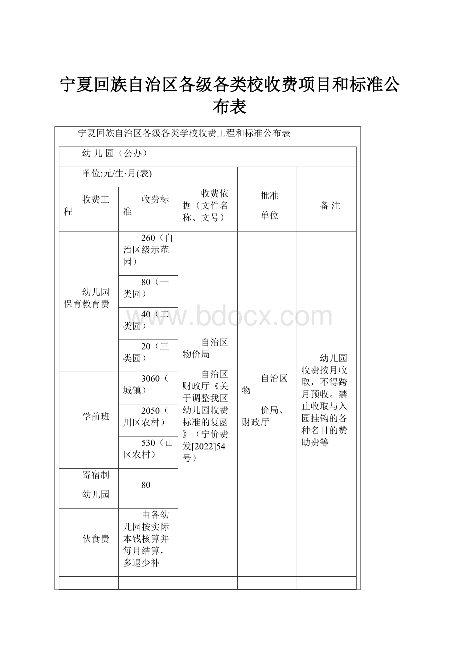 宁夏回族自治区各级各类校收费项目和标准公布表.docx_第1页