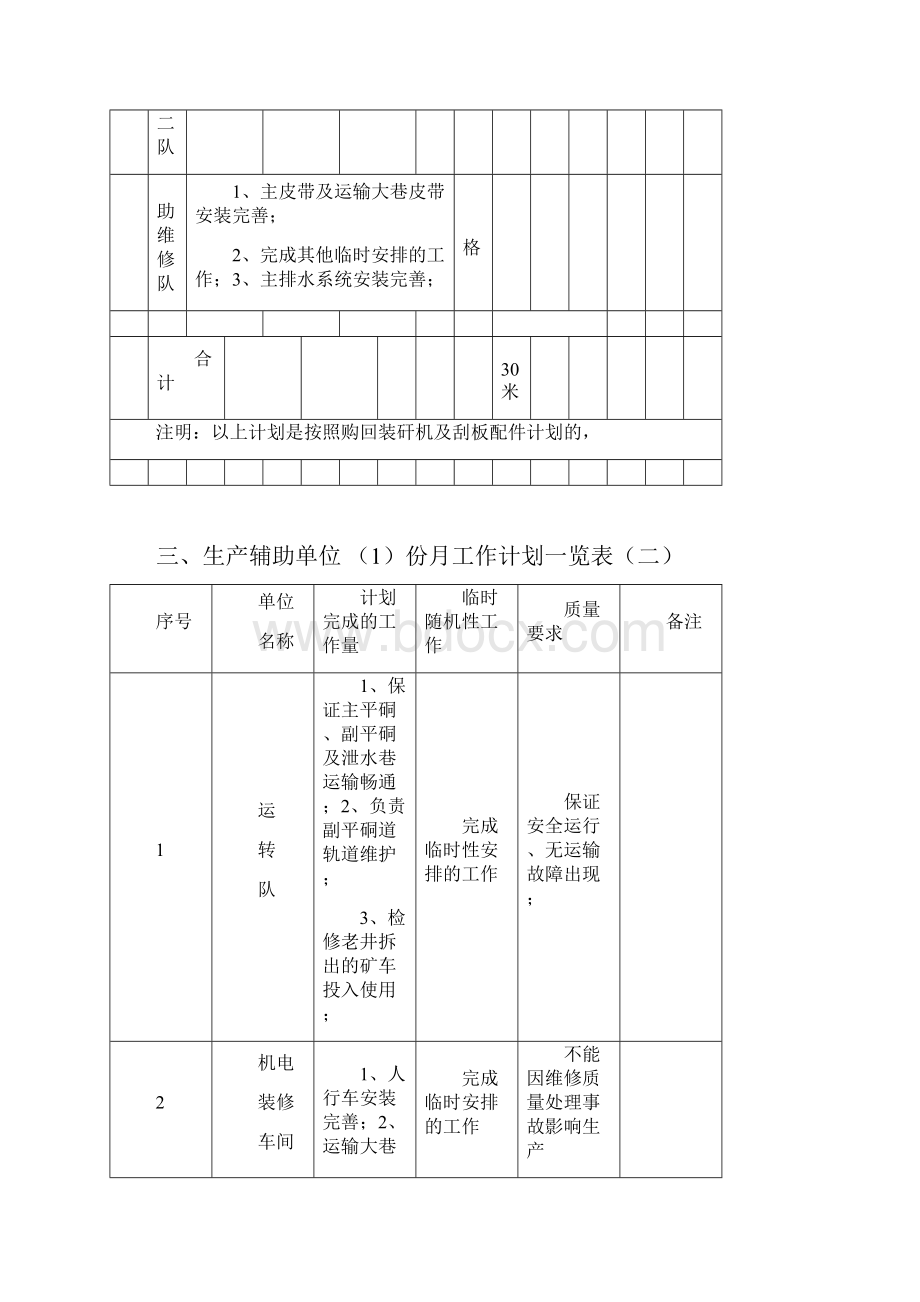 普安县楼下安宁煤矿生产作业计划书16p.docx_第3页