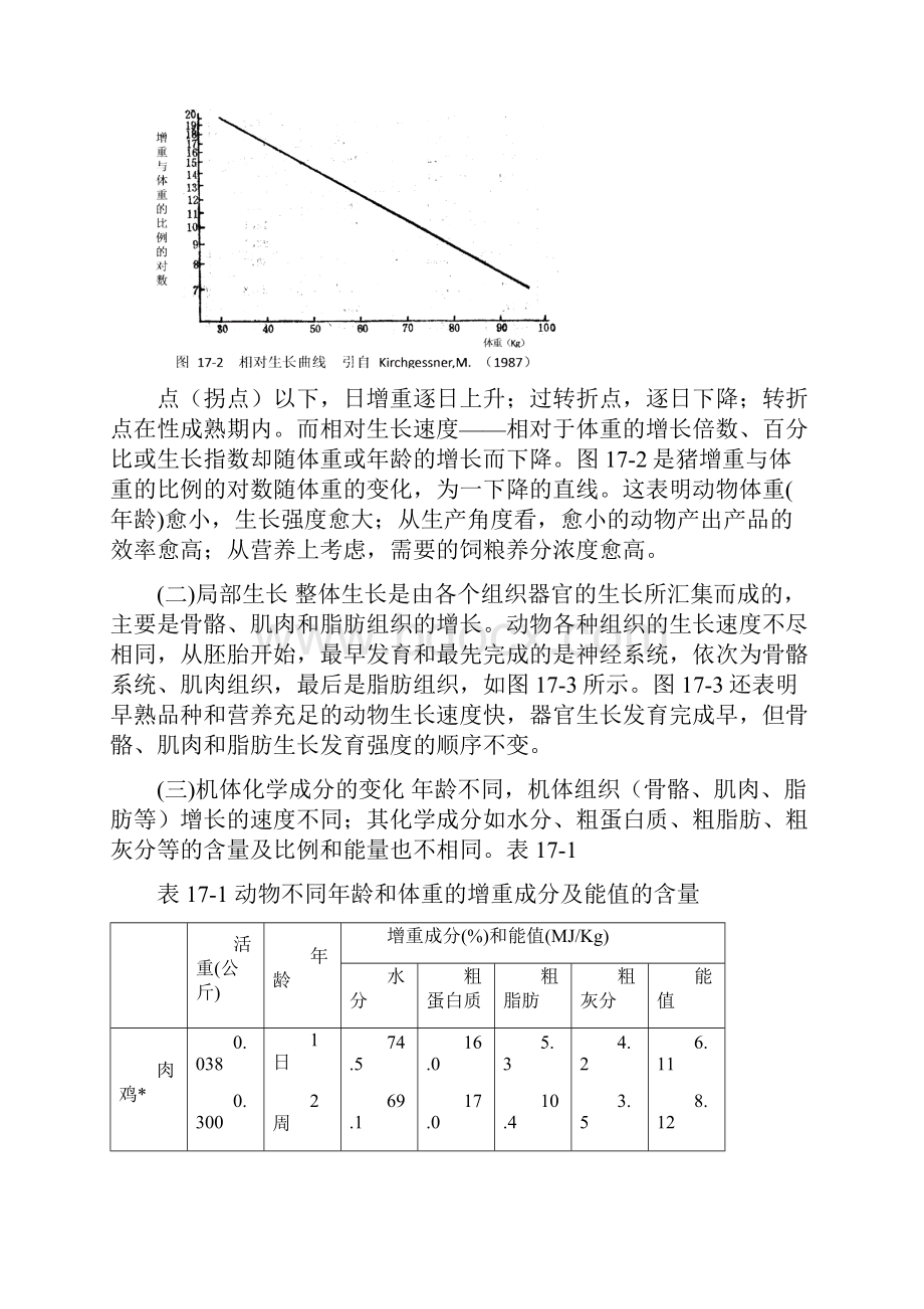 第十五章生长肥育动物的营养需要.docx_第3页