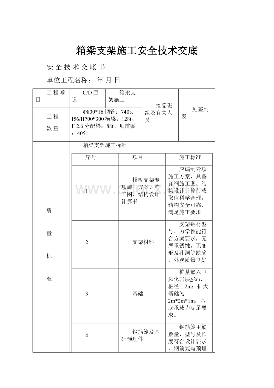 箱梁支架施工安全技术交底.docx_第1页