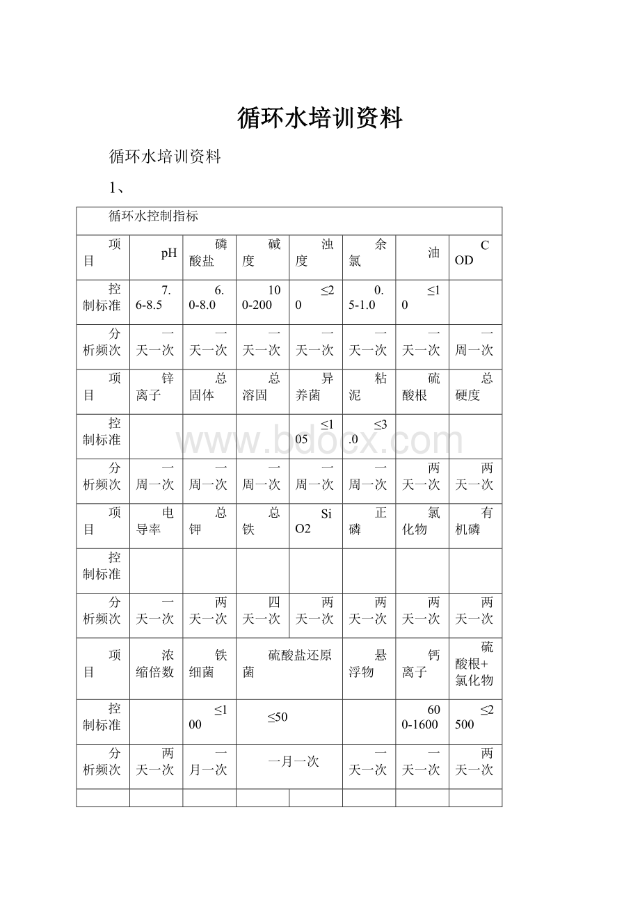 循环水培训资料.docx