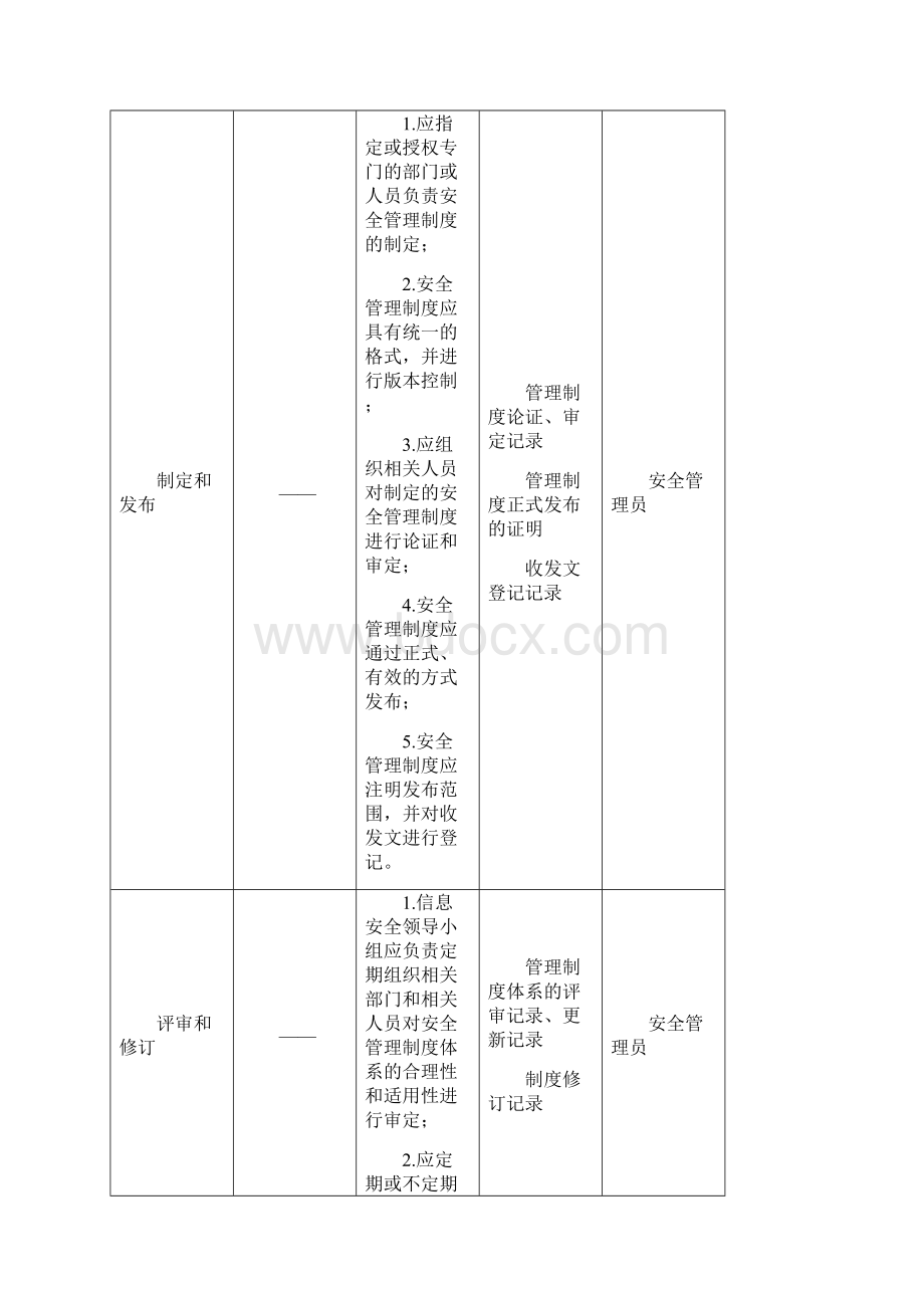 需要的制度和记录信息安全管理.docx_第2页