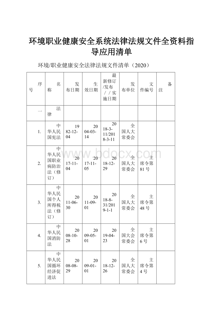 环境职业健康安全系统法律法规文件全资料指导应用清单.docx_第1页