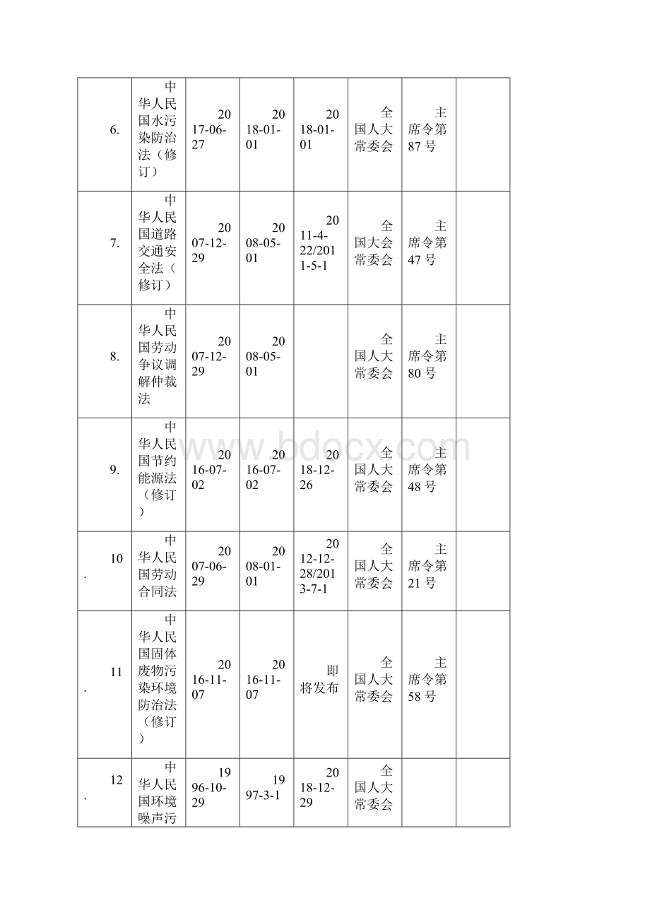 环境职业健康安全系统法律法规文件全资料指导应用清单.docx_第2页