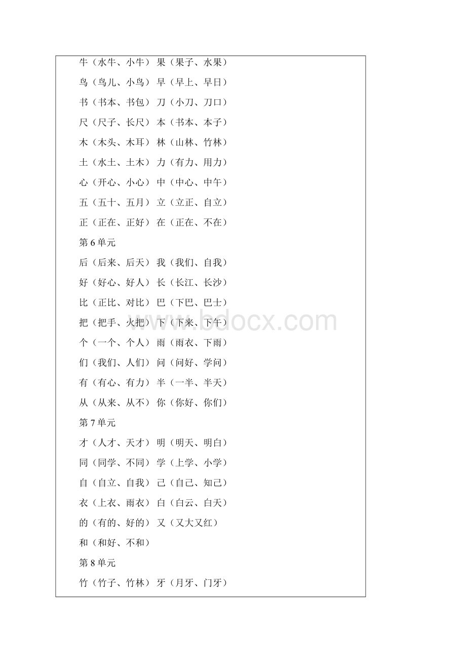 人教版小学一年级语文总复习.docx_第2页