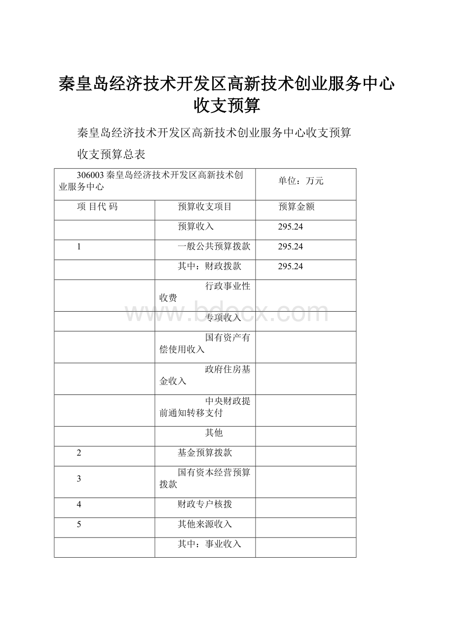 秦皇岛经济技术开发区高新技术创业服务中心收支预算.docx_第1页