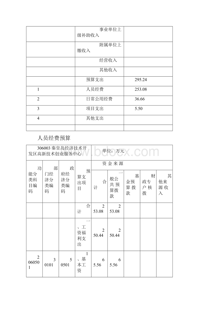 秦皇岛经济技术开发区高新技术创业服务中心收支预算.docx_第2页