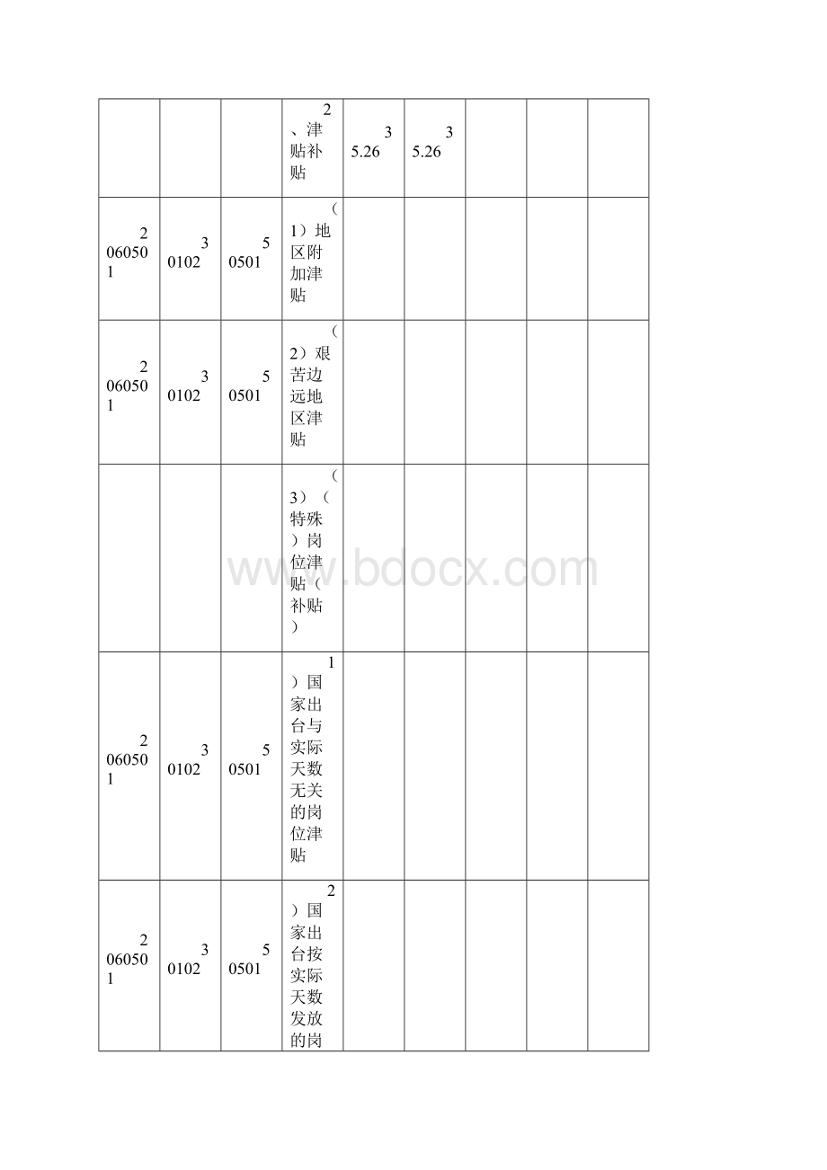 秦皇岛经济技术开发区高新技术创业服务中心收支预算.docx_第3页