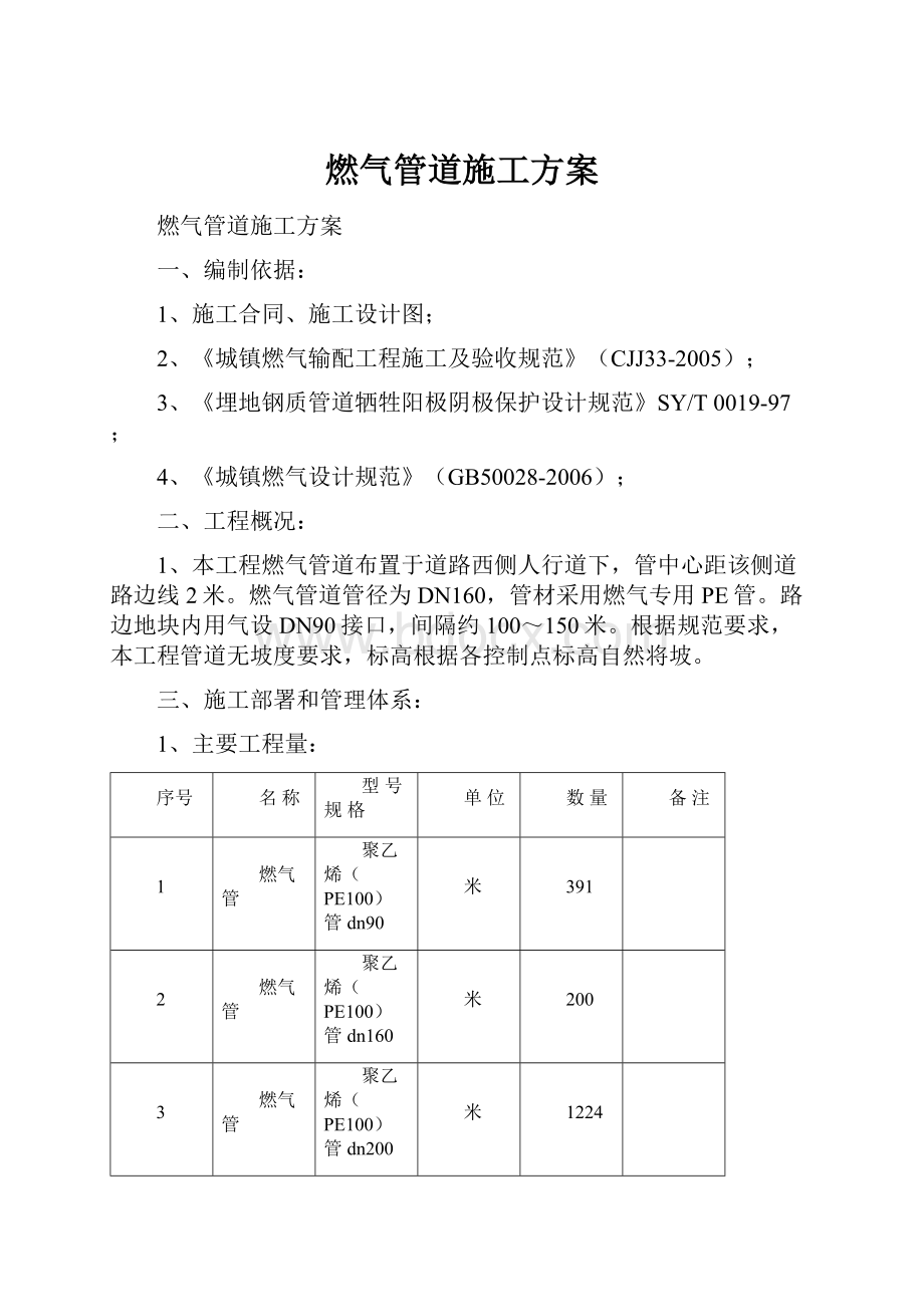 燃气管道施工方案.docx