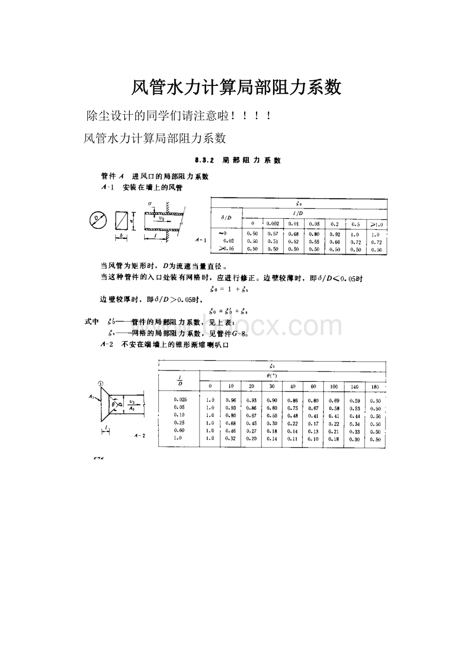 风管水力计算局部阻力系数.docx_第1页