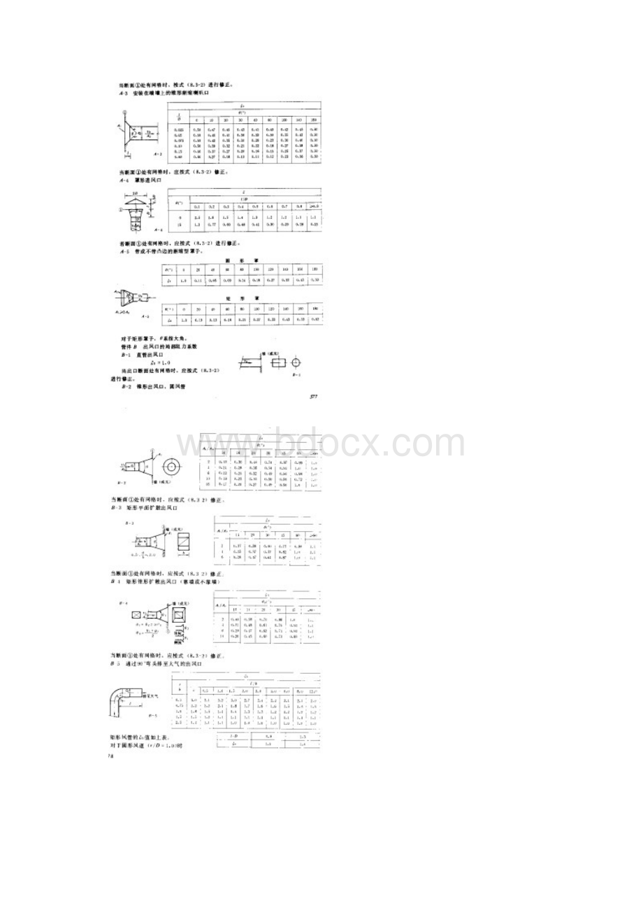 风管水力计算局部阻力系数.docx_第2页