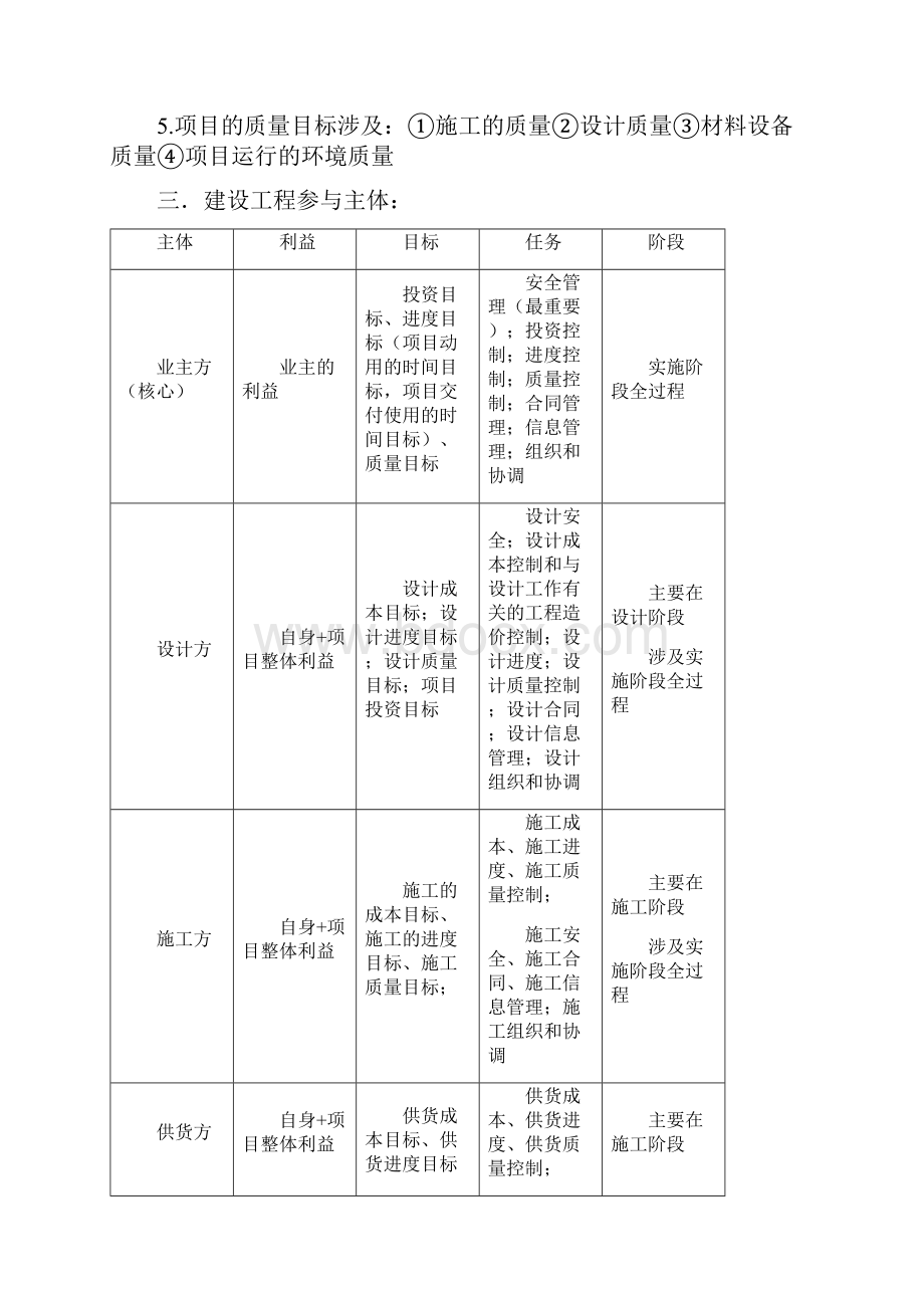 二级建造师管理新版重点笔记.docx_第2页