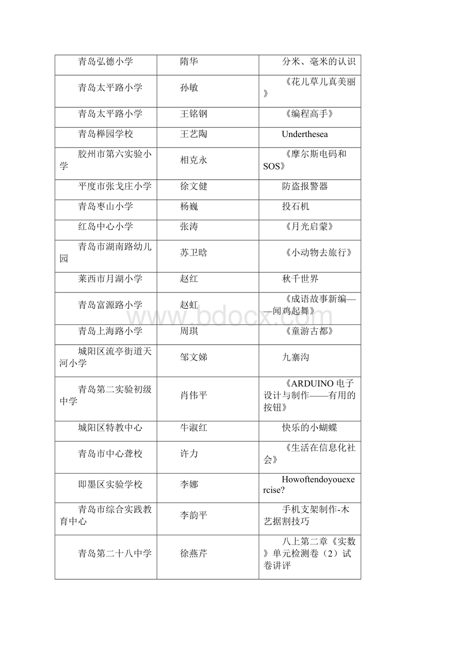 青岛市信息技术与学科融合优质课.docx_第2页