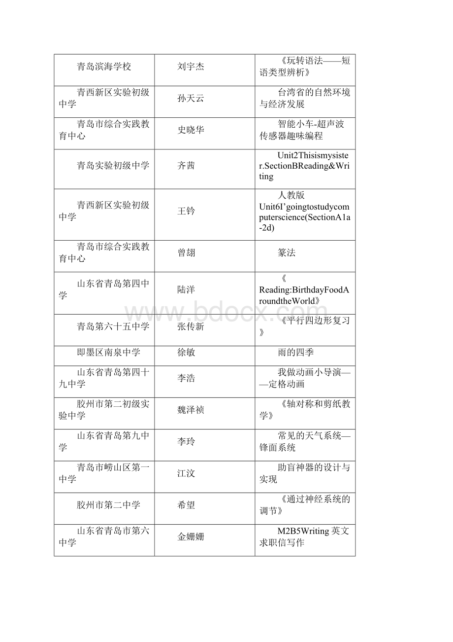 青岛市信息技术与学科融合优质课.docx_第3页