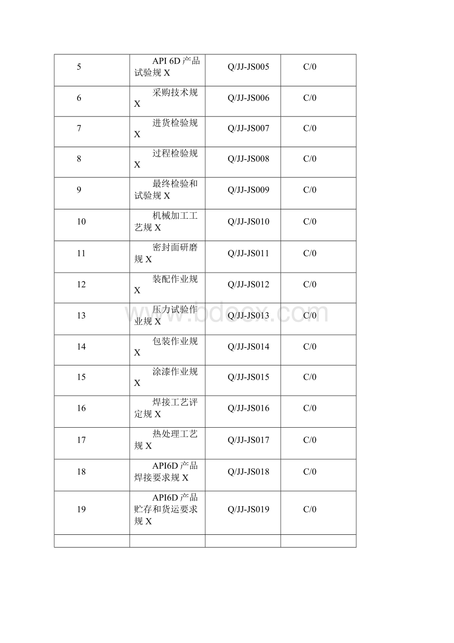 29个API技术规范.docx_第2页