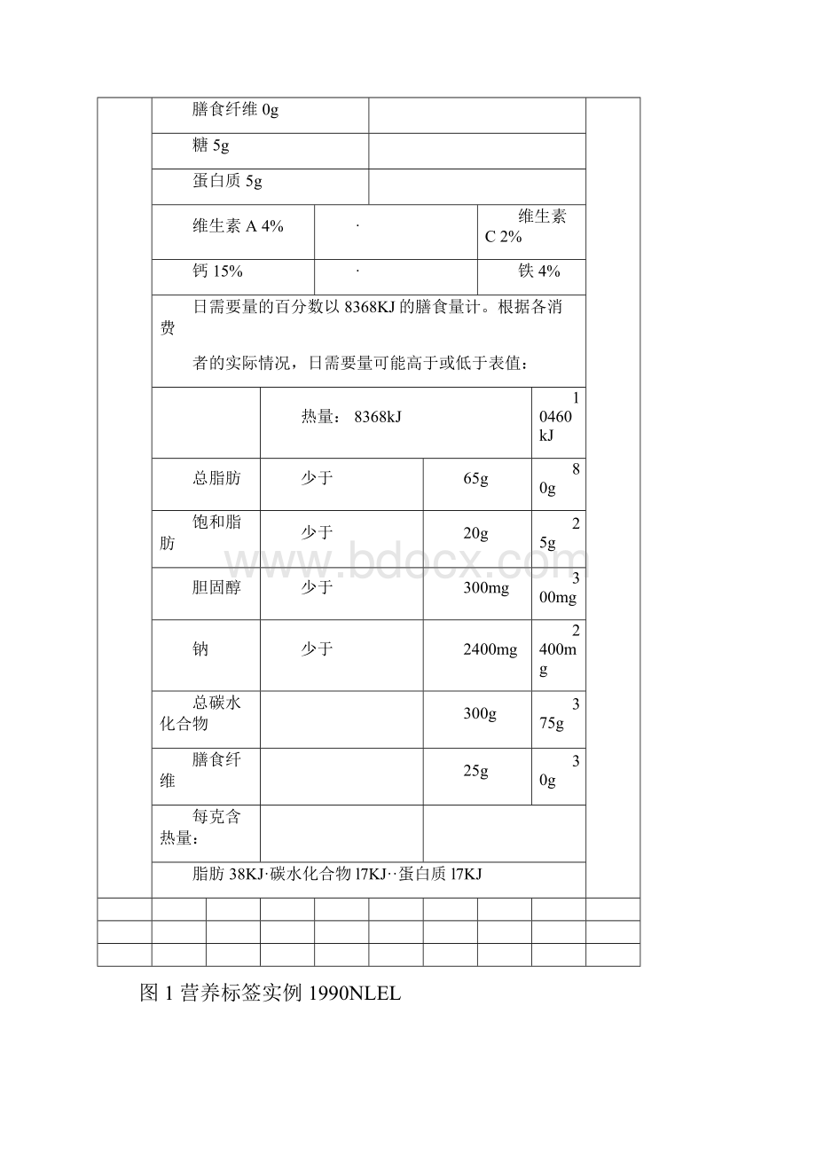 美国营养标签标示成分.docx_第2页