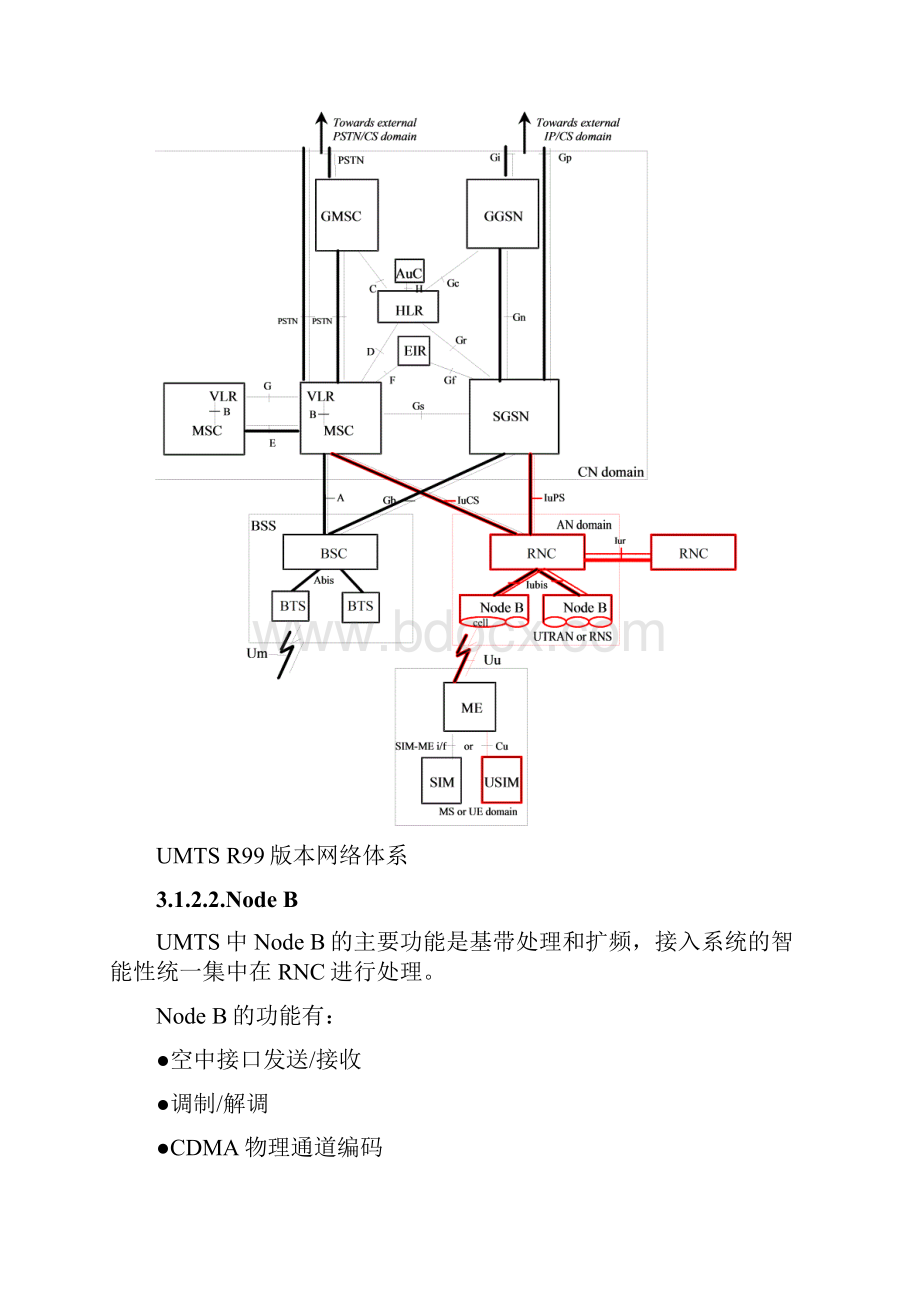 3G网络结构和协议.docx_第3页