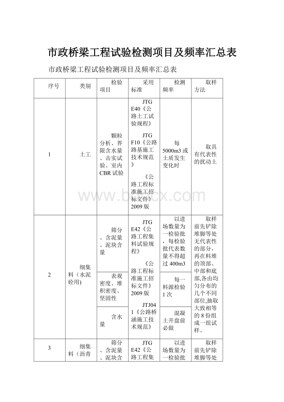 市政桥梁工程试验检测项目及频率汇总表.docx