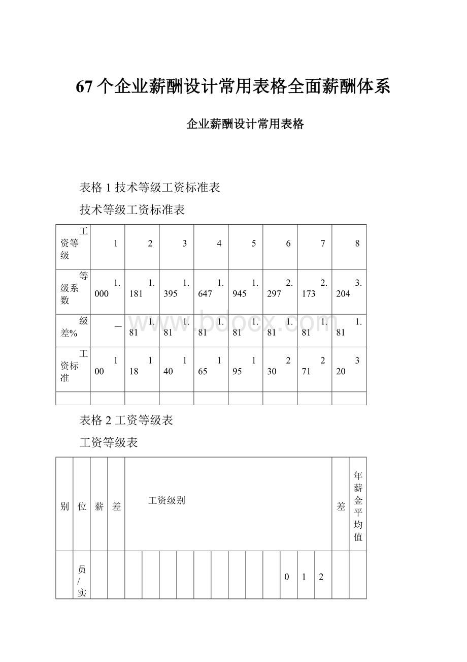 67个企业薪酬设计常用表格全面薪酬体系.docx