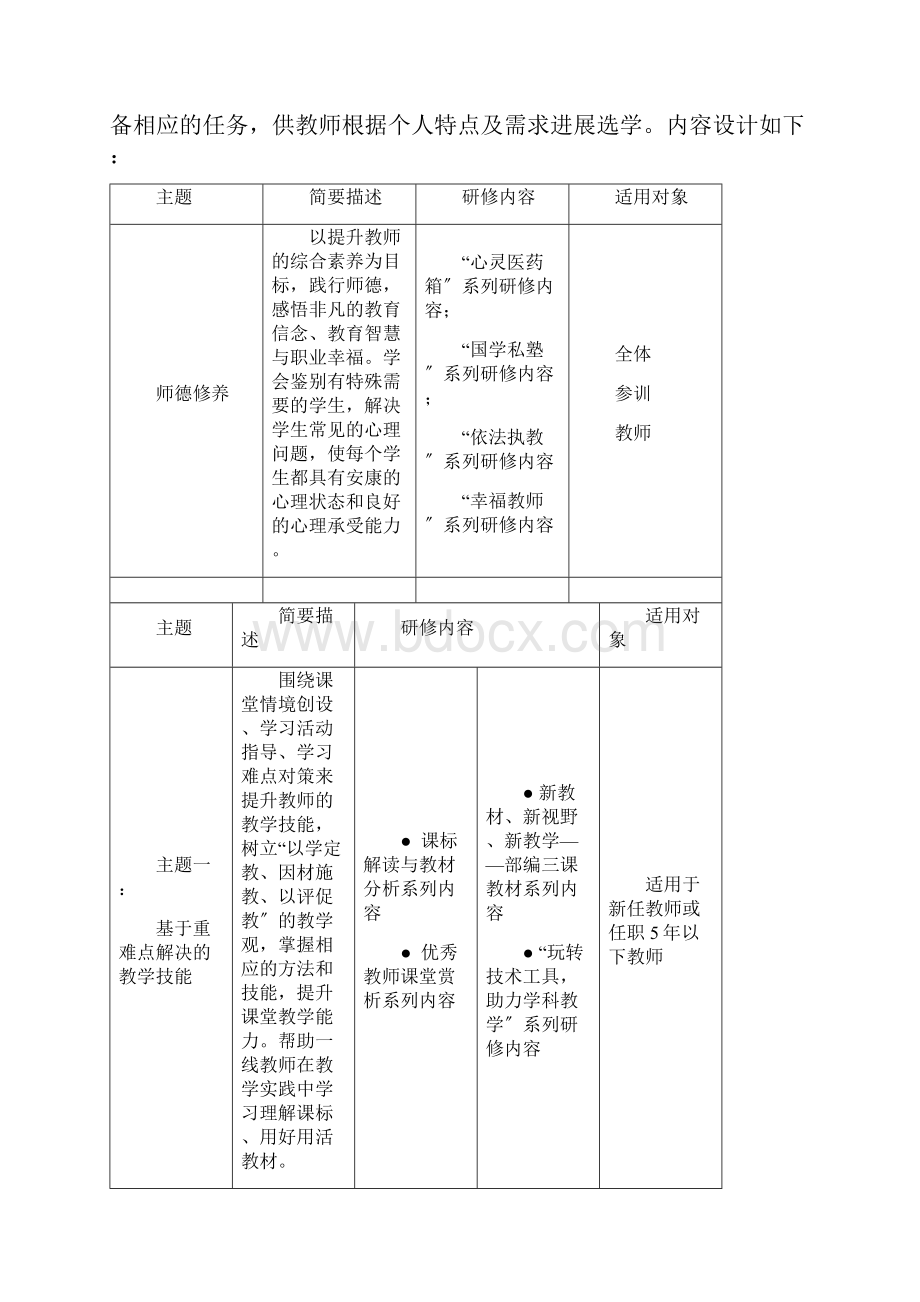 XX年度中小学教师全员培训项目实施方案.docx_第3页