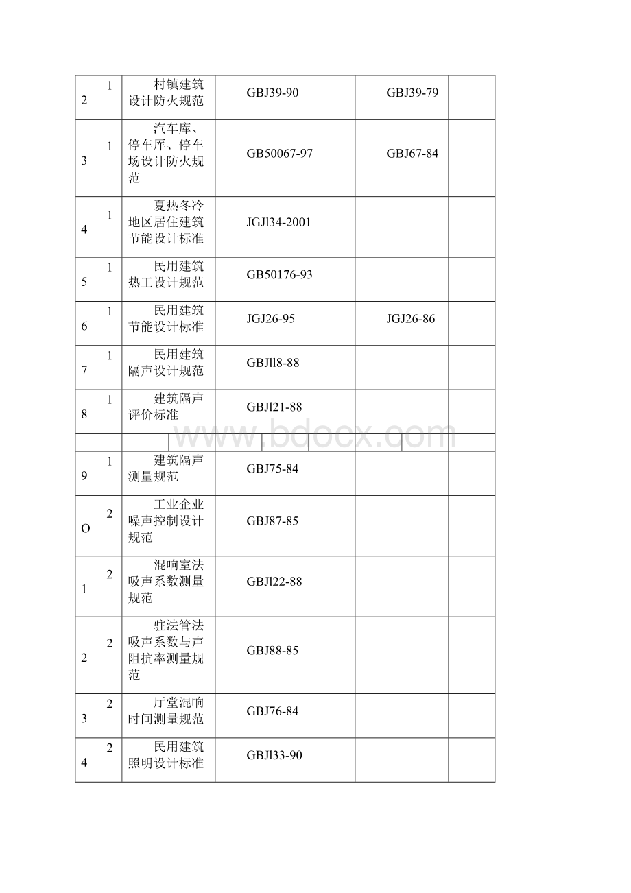 建筑设计规范大全.docx_第2页