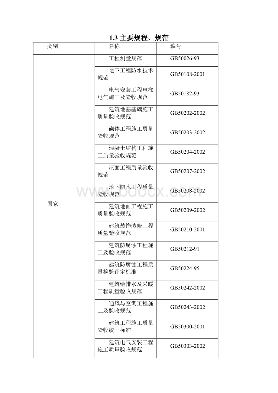 北京市某工程施工组织设计.docx_第2页
