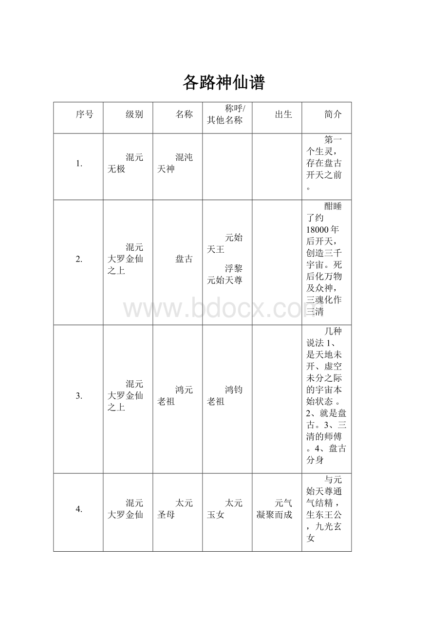 各路神仙谱.docx