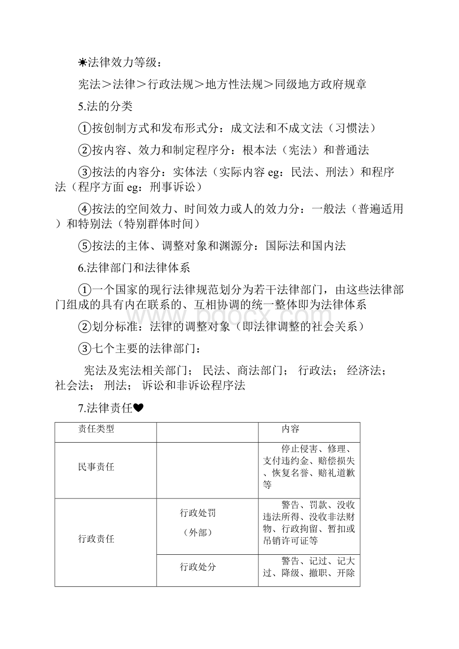 会计初级《经济法基础》第一章《总论》主要知识点.docx_第3页