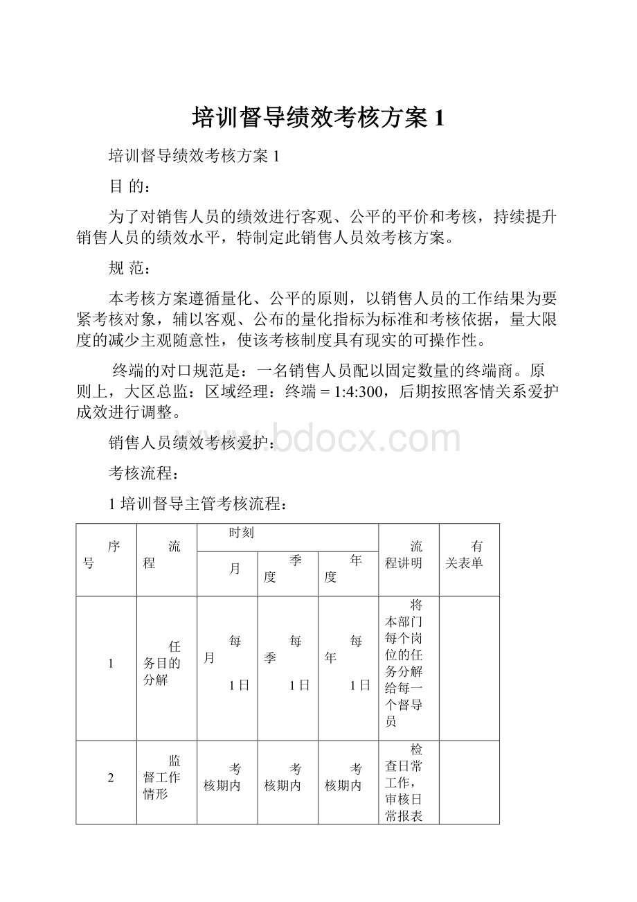 培训督导绩效考核方案1.docx